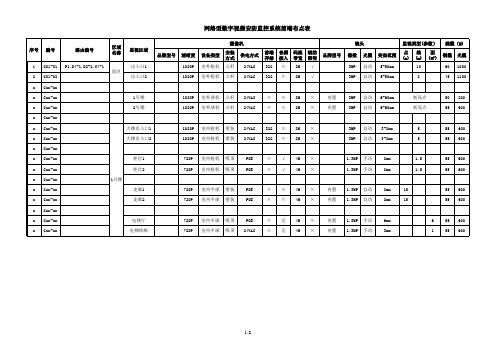视频监控系统前端设备布点设计配置