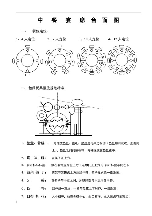 中餐摆台图(标准)