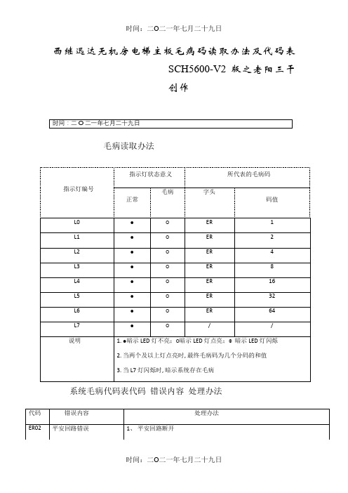 西继迅达故障表