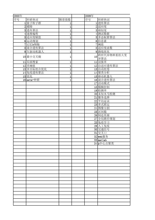 【计算机应用研究】_适应度_期刊发文热词逐年推荐_20140722