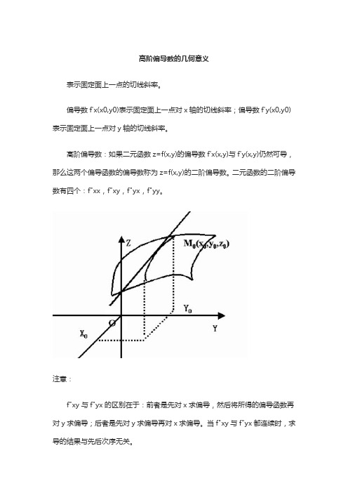 高阶偏导数的几何意义 -回复