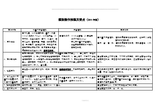 灌肠操作流程