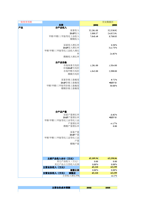 全套价值估算EXCEL表(DCF、DDM、FCFF、IC等一系列估值的推算过程).