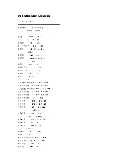 CAE常用材料弹性模量及泊松比摩擦系数