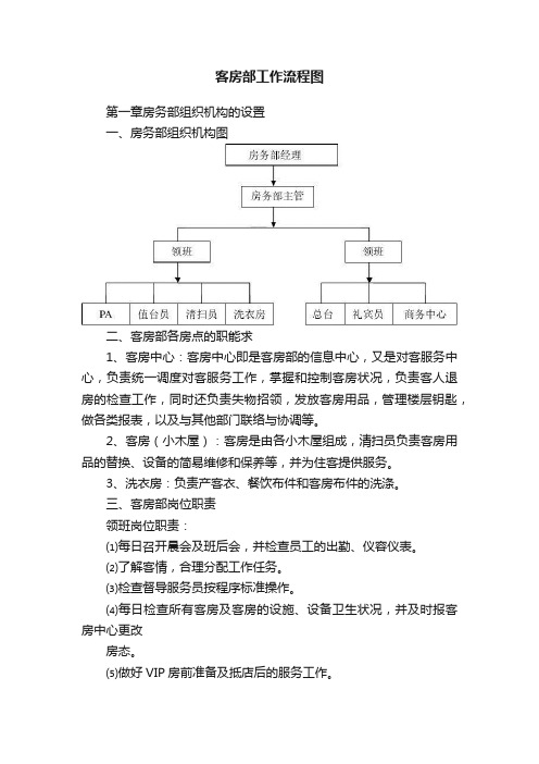 客房部工作流程图