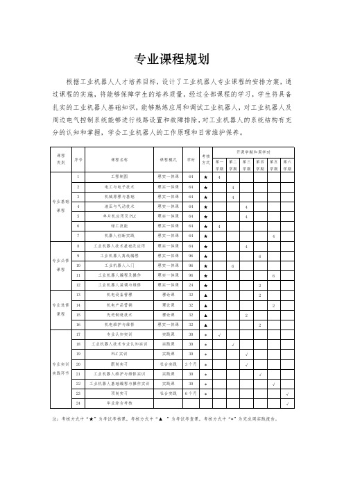 机器人专业校企合作课程规划(教学计划-培养方案)