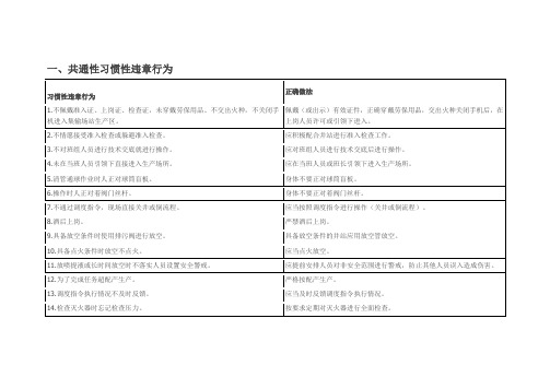 习惯性违章行为及正确做法