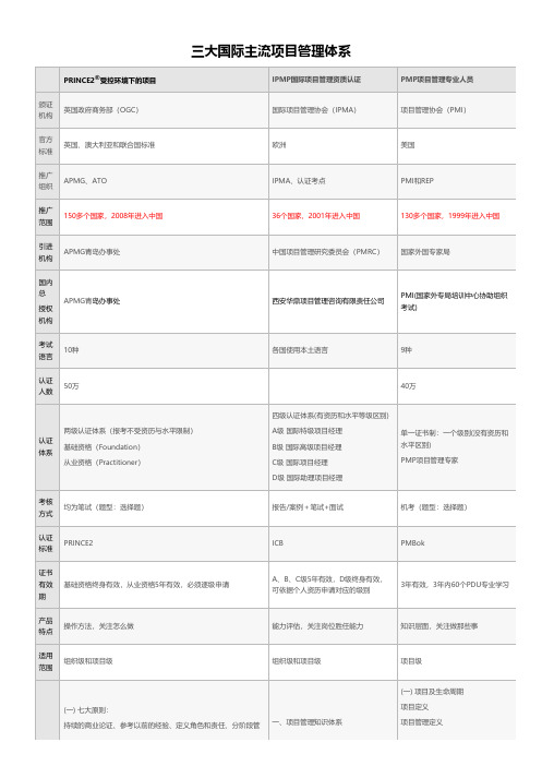 三大国际主流项目管理体系