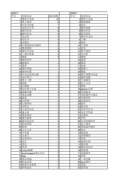 【国家自然科学基金】_循环过程_基金支持热词逐年推荐_【万方软件创新助手】_20140801