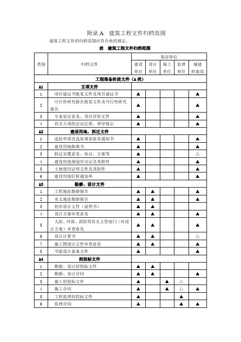 gbt50328-建筑工程文件归档范围