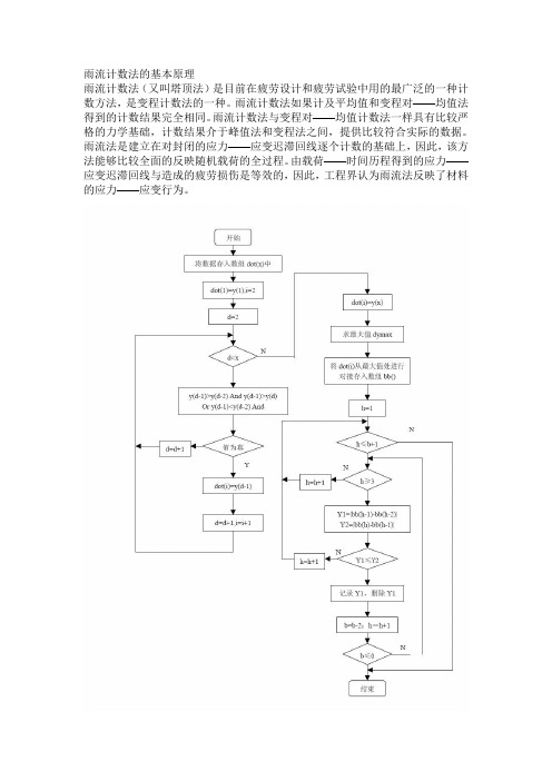 雨流计数法的基本原理