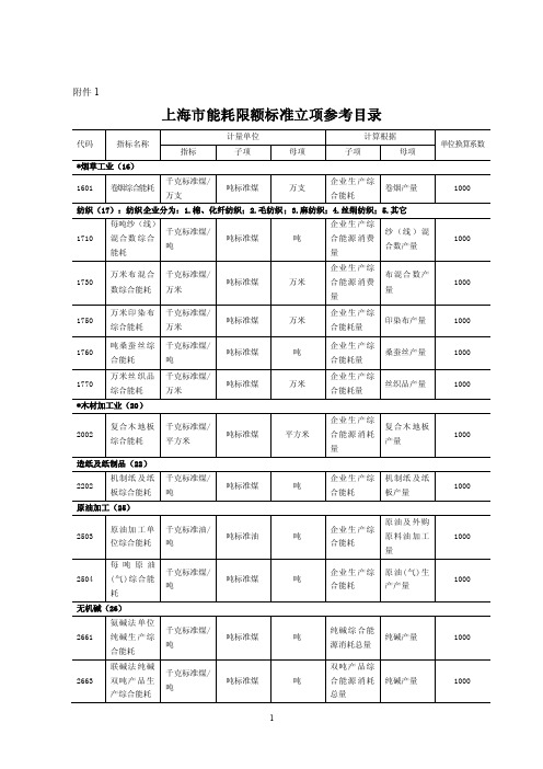 上海市能耗限额标准立项参考目录