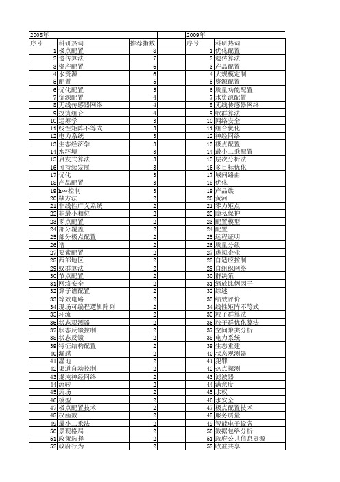 【国家自然科学基金】_配置问题_基金支持热词逐年推荐_【万方软件创新助手】_20140803