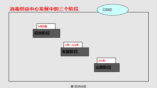 消毒供应中心规范标准解读PPT课件