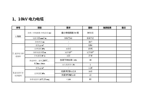 10kV-35kV电力电缆标准