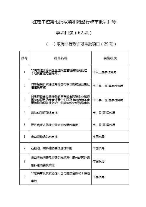 驻定单位第七批取消和调整行政审批项目等