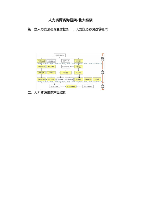 人力资源咨询框架-北大纵横