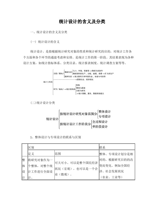 统计设计的含义及分类