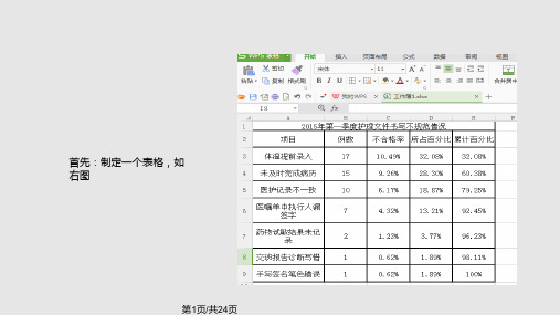 如何制作柏拉图PPT课件