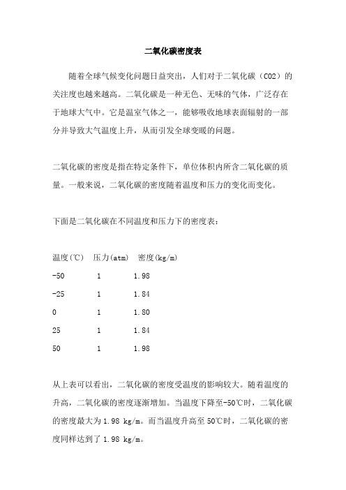 二氧化碳密度表