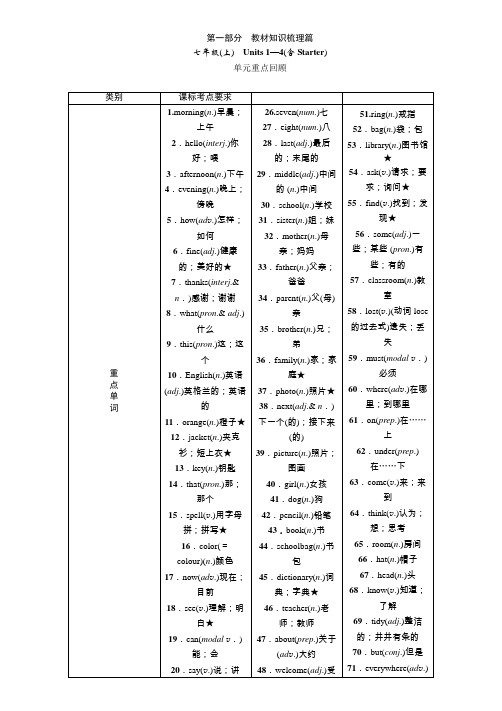 中考英语复习七年级(上) Units 1—4(含Starter)