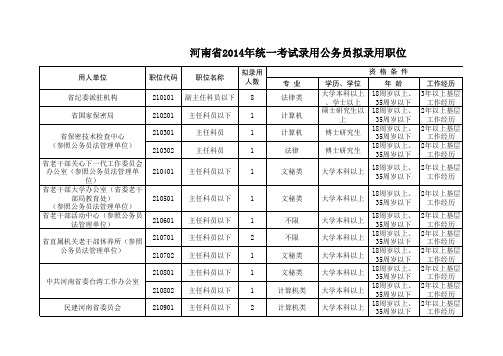 河南省2014年统一考试录用公务员拟录用职位表