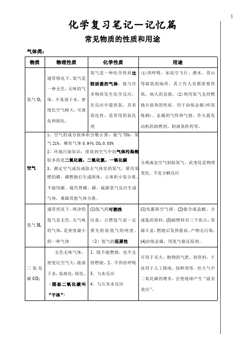 中考化学学霸复习笔记(pdf)