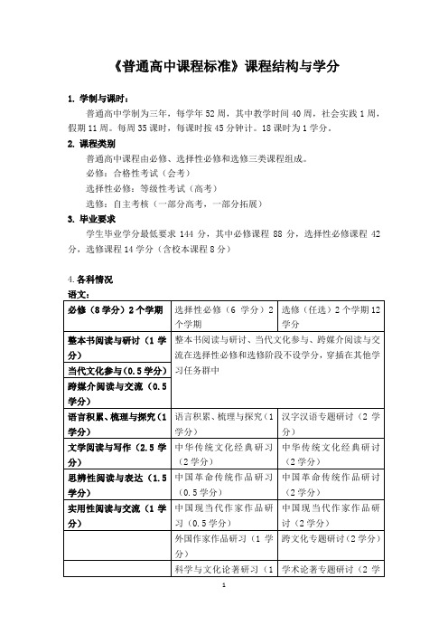 《普通高中课程标准》课程结构与学分