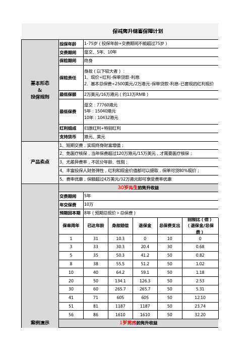 简易版产品测算-保诚隽升