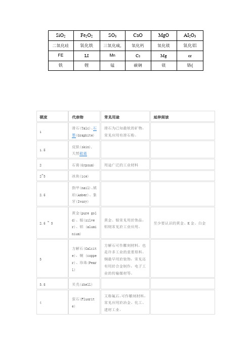 各种岩石的化学成分与硬度