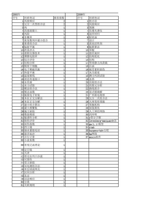 【国家自然科学基金】_组合法_基金支持热词逐年推荐_【万方软件创新助手】_20140802
