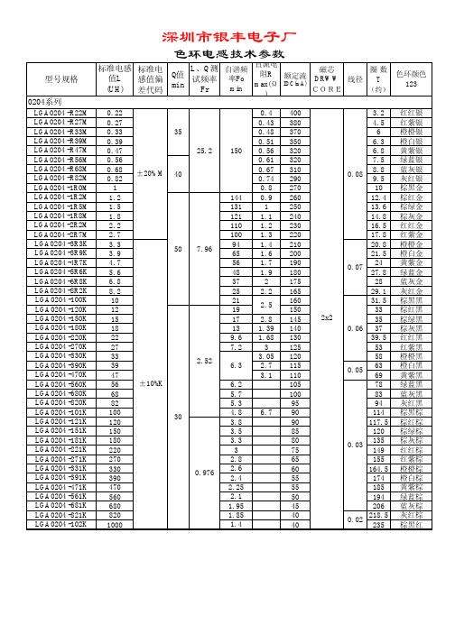 色环电感参数表