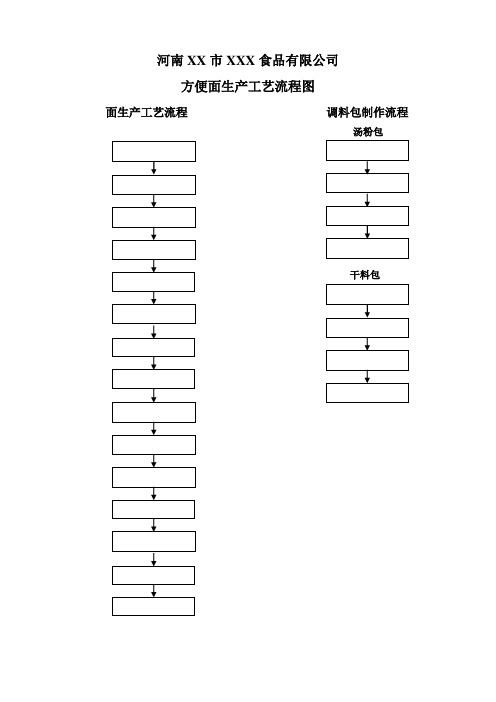 方便面生产工艺流程图、说明书及关键工艺参数