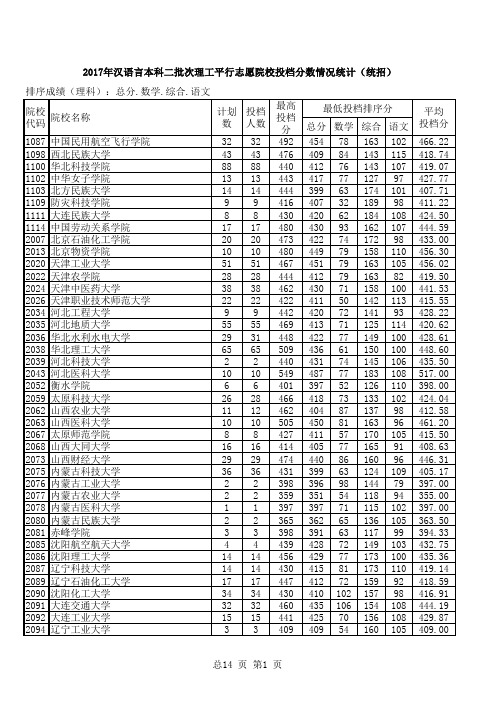 2017理科二批线