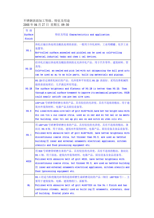 不锈钢表面加工等级