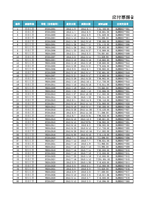 Excel表格模板-应付票据备查簿