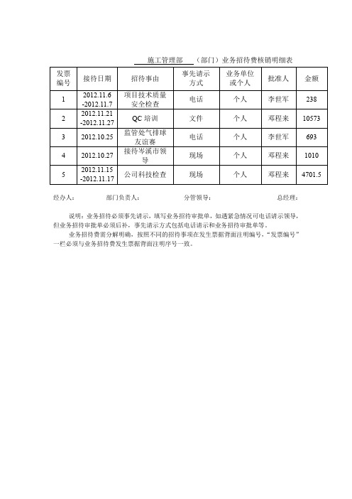 财务：业务招待费核销明细表