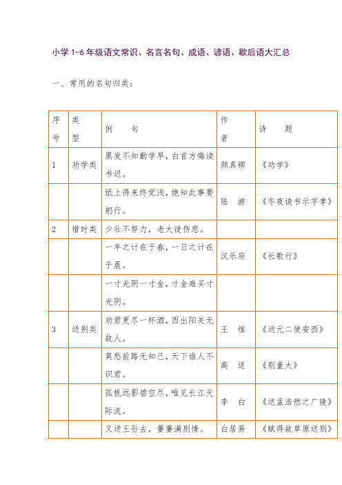 小学1-6年级语文常识、名言名句、成语、谚语、歇后语大汇总