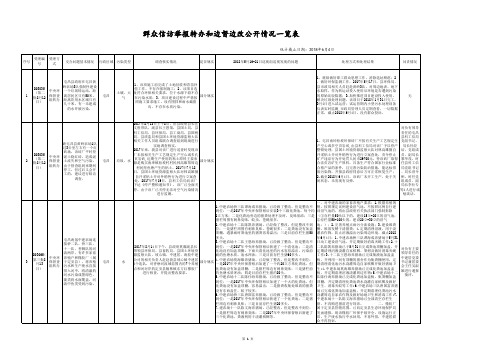 群众环境信访投诉交办单汇总表