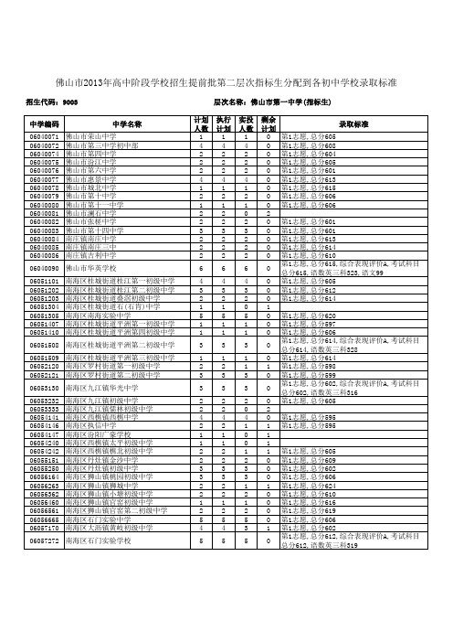 2013中考佛山分数线