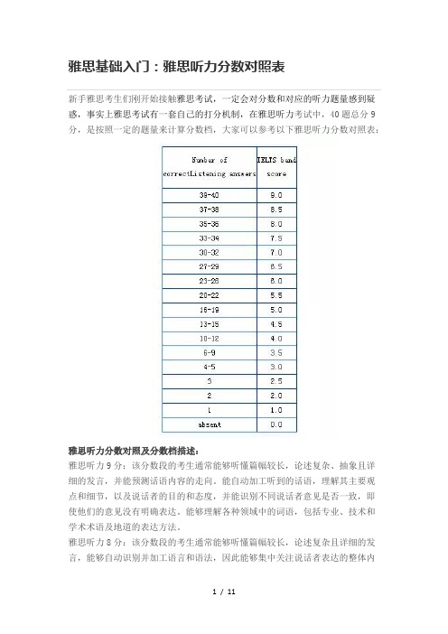 雅思基础入门：雅思听力分数对照表