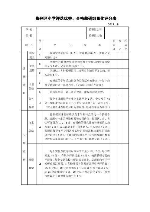 (最新)教研组评选量化评分表(2013—2014年)