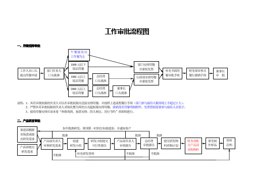 工作审批流程图附件