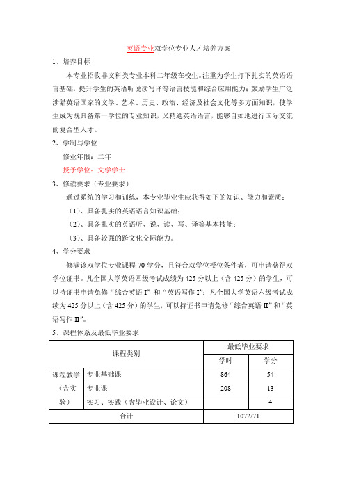 英语专业双学位专业人才培养方案