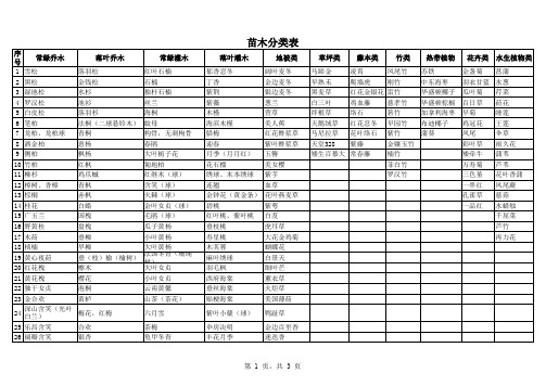 苗木分类表