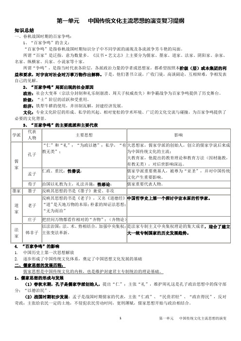 中国传统文化主流思想的演变复习提纲