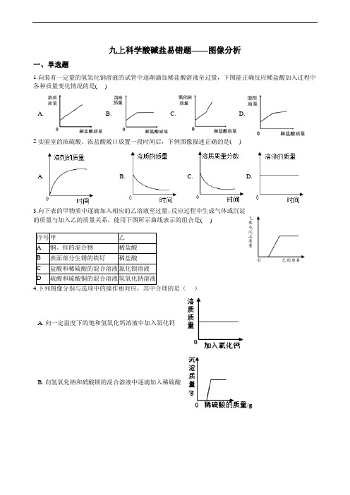 九上科学酸碱盐易错题——图像分析