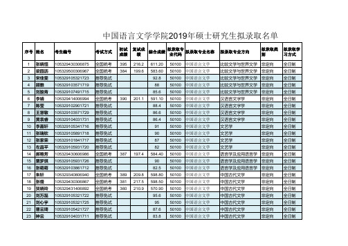 2019湖南大学中国语言文学学院硕士研究生拟录取名单