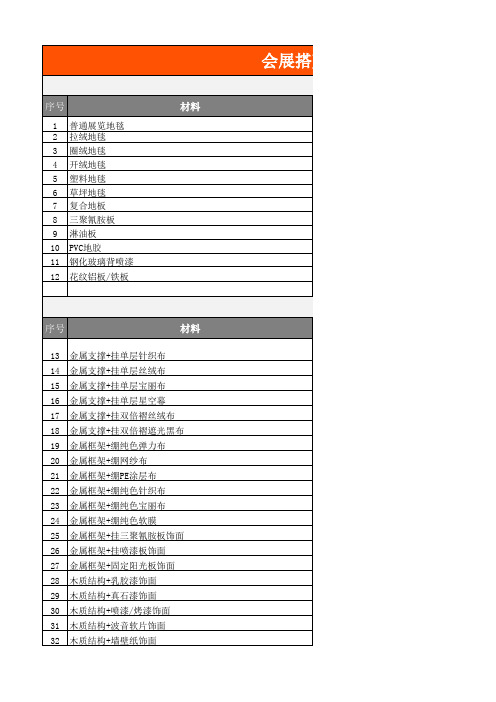 会展搭建工程常用材料清单