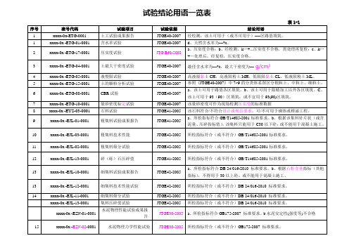 结论用语最新